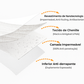 [COMPRE 1 LEVE 2 ] Capa Protetora de Sofá